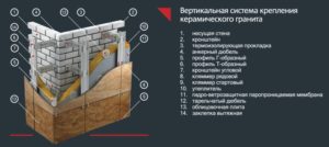 монтаж фасада